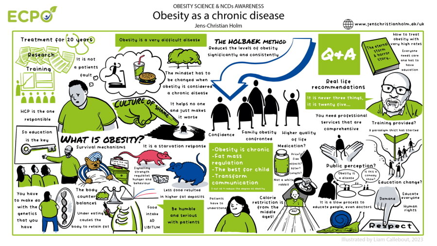 infografika Obezita ako chronické ochorenie
