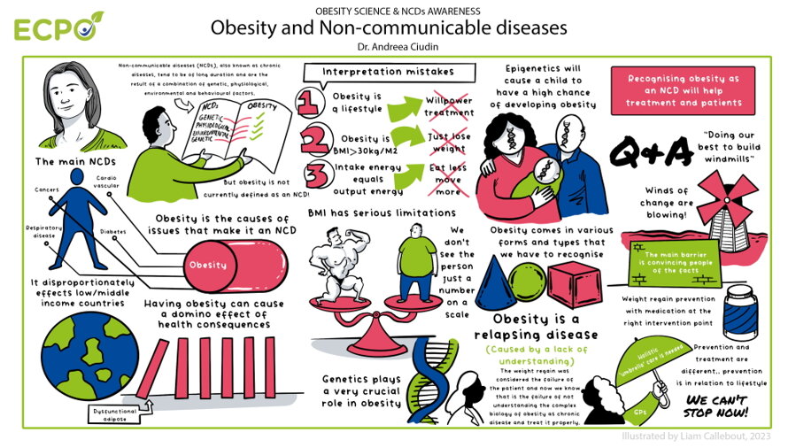 infografika Obezita a neprenosné ochorenia