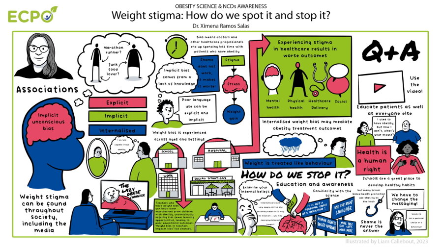 infografika Stigma hmotnosti