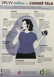 Vplyv cukru na ľudské telo